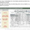 급진적 변화?