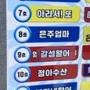 갈성활어 | 속초 대포항 대게맛집 갈성활어 c동 대게세트메뉴 후기