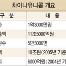 인구시장