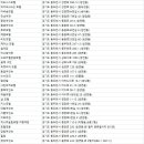 동신장여관 네이버블로그