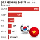 효성3호 태양광발전소 | [한국 · 베트남 정상회담] 신규원전 · 스마트시티 · 고속철 등 ... 대형 수주 기대감