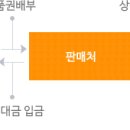 제화카센타 이미지
