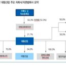 대림케미칼 주식회사