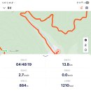 법흥사부도 | 1554 평창,진부 오대산 비로봉1565.4m~상왕봉1493m 2025.10.21.화요일 흐리고 보슬비 조금