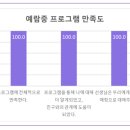 예람중학교 이미지