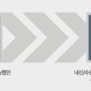 한수위학원 네이버블로그