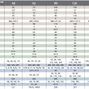 치수-120 이미지