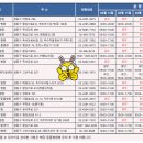 왕십리조은동물병원 이미지