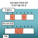 동일문 이미지