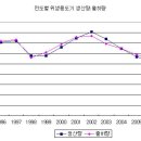위생도기 이미지