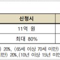 새론세무법인 이미지