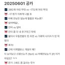 상혁이 벨런스 게임 이미지