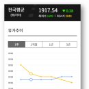 하늘셀프주유소 이미지
