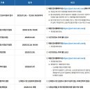 인천항보안공사 | [인천항보안공사 채용] 채용 주요사항