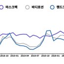 뷰티스킨케어 이미지