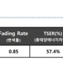 현대자동차삼송점 이미지