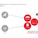 오토스카이 이미지