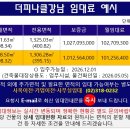 피나클자산관리
