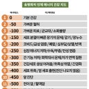 채움테라피 네이버블로그