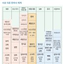 해동성국 티스토리