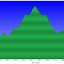 서석목장 이미지