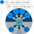 유통 POS 솔루션 & 점포개발 전문업체 (주)아이엠테크 이미지