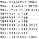 주식회사 영자피트니스 썬프라자 이미지