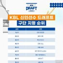 KBL 신인드래프트 추첨순위 이미지