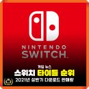 4840 | 한국닌텐도 닌텐도 스위치 게임 타이틀 다운로드 버전 판매량 순위