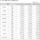 (주)인터맥스 | 퍼시스(3분기 보고서)