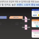 비바마켓