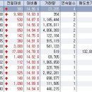 1월 27일 오전 상한가종목 --- 서원인텍, 웹젠, 스멕스, 유아이에너지, 확인영어사, 현대피앤씨, 오리콤, 이노와이어, 넥스텍, 피에스앤지, 알에프텍 이미지