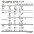 세곡-122 이미지