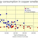 Pyrometallurgy와 추출 야금학 (Extractive Metallurgy) 이미지