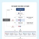 에코환경(주) 이미지