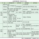 OK 이미지