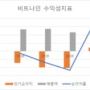 비트나인 이미지