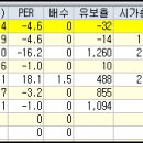 주식시장 핵심정리 [2024년 12월 18일] (핵심주식시황/주식테마정보/상한가종목/가치주/테마주/공모주/미증시/국내증시) 이미지