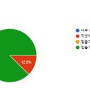 조이브필라테스