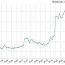 (주)케이탑 이미지