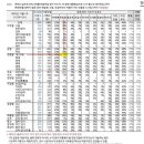 한동훈 20대 지지율 1%대 달성 이미지