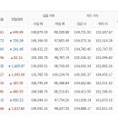 천안농협하나로마트 이미지
