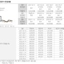 다올소프트 이미지