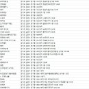 코코로헤어(cocoro hair) | 장기동미용실