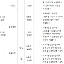 이덕아이앤씨 이미지
