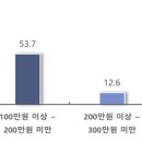동네떡볶이 이미지