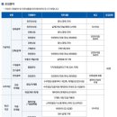 현대건설㈜ 이미지