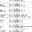 크라운육체미도장(88) | 논현동 헬스장