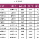 10월7일 이미지