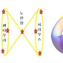 노부사 이미지